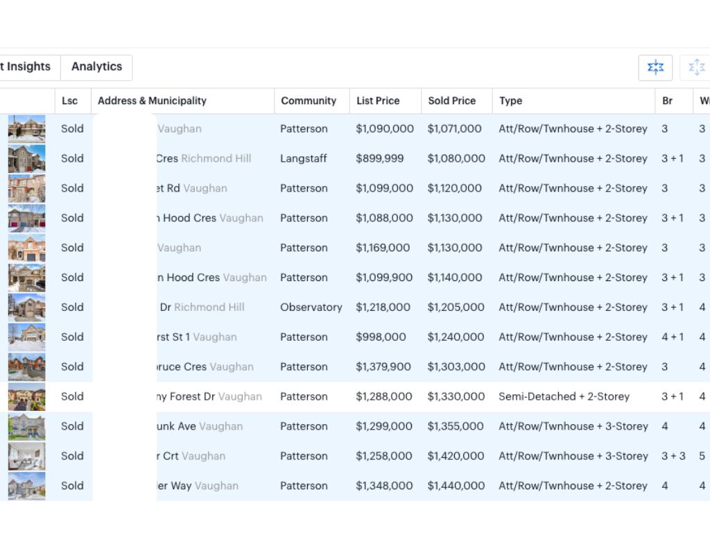 SOLD Record in Patterson Vaughan Feb&nbsp;2025